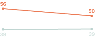 GlycanAge graph for Andrea Solomun