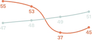 GlycanAge graph for Dubravko Kičić