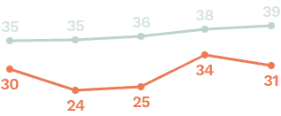 GlycanAge graph for Nick Engerer