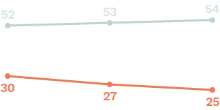 GlycanAge graph for Nikica Paunović